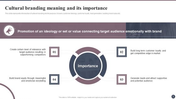 Expanding Target Audience With Cultural Branding Ppt PowerPoint Presentation Complete Deck With Slides