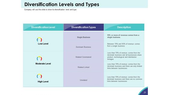 Expansion Oriented Strategic Plan Ppt PowerPoint Presentation Complete Deck With Slides