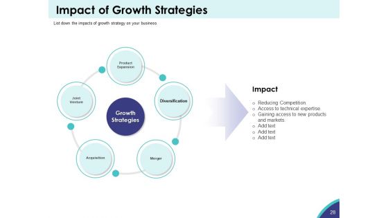 Expansion Oriented Strategic Plan Ppt PowerPoint Presentation Complete Deck With Slides