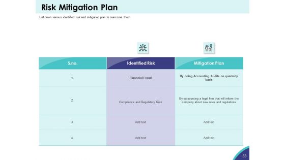 Expansion Oriented Strategic Plan Ppt PowerPoint Presentation Complete Deck With Slides