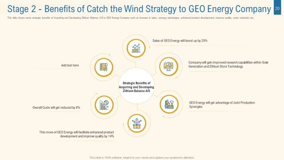 Expansion Plan For Obtaining Competitive Edge In The Renewable Energy Industry Case Competition Ppt PowerPoint Presentation Complete With Slides