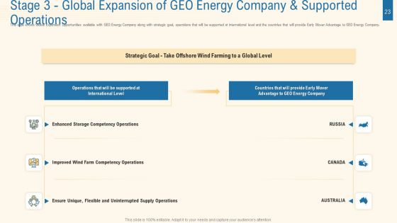Expansion Plan For Obtaining Competitive Edge In The Renewable Energy Industry Case Competition Ppt PowerPoint Presentation Complete With Slides