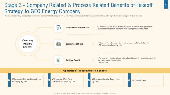 Expansion Plan For Obtaining Competitive Edge In The Renewable Energy Industry Case Competition Ppt PowerPoint Presentation Complete With Slides