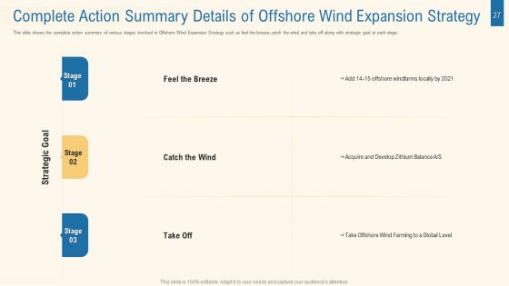 Expansion Plan For Obtaining Competitive Edge In The Renewable Energy Industry Case Competition Ppt PowerPoint Presentation Complete With Slides
