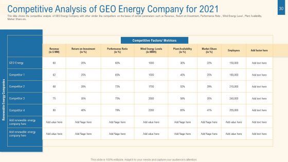 Expansion Plan For Obtaining Competitive Edge In The Renewable Energy Industry Case Competition Ppt PowerPoint Presentation Complete With Slides