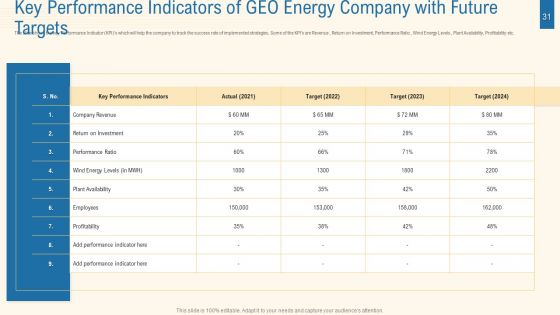 Expansion Plan For Obtaining Competitive Edge In The Renewable Energy Industry Case Competition Ppt PowerPoint Presentation Complete With Slides