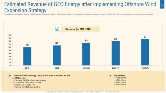 Expansion Plan For Obtaining Competitive Edge In The Renewable Energy Industry Case Competition Ppt PowerPoint Presentation Complete With Slides