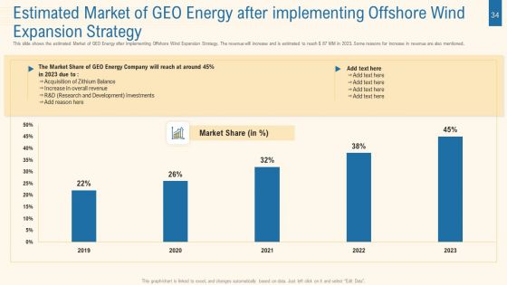 Expansion Plan For Obtaining Competitive Edge In The Renewable Energy Industry Case Competition Ppt PowerPoint Presentation Complete With Slides