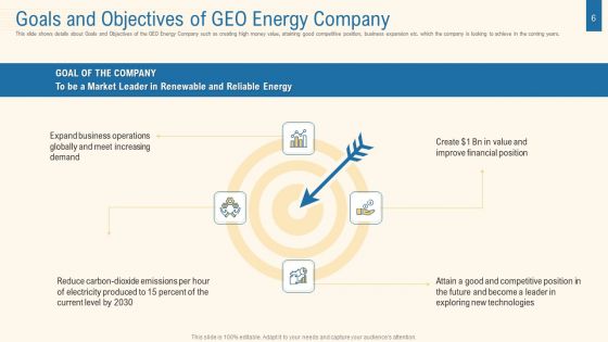 Expansion Plan For Obtaining Competitive Edge In The Renewable Energy Industry Case Competition Ppt PowerPoint Presentation Complete With Slides