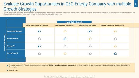 Expansion Plan For Obtaining Competitive Edge In The Renewable Energy Industry Case Competition Ppt PowerPoint Presentation Complete With Slides