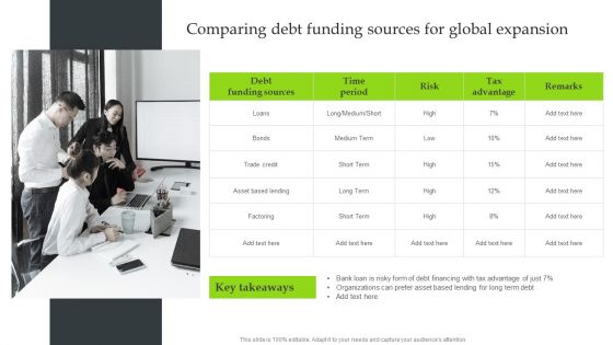 Expansion Strategic Plan Comparing Debt Funding Sources For Global Expansion Demonstration PDF