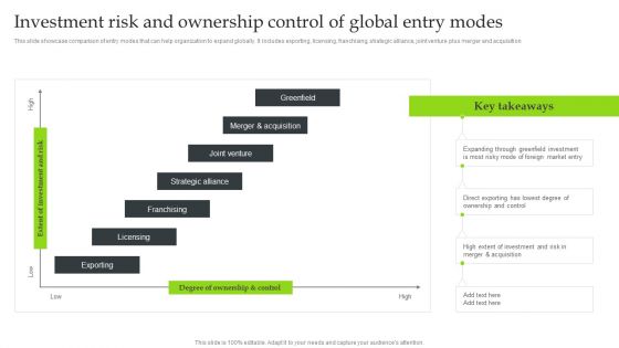 Expansion Strategic Plan Investment Risk And Ownership Control Of Global Entry Ideas PDF