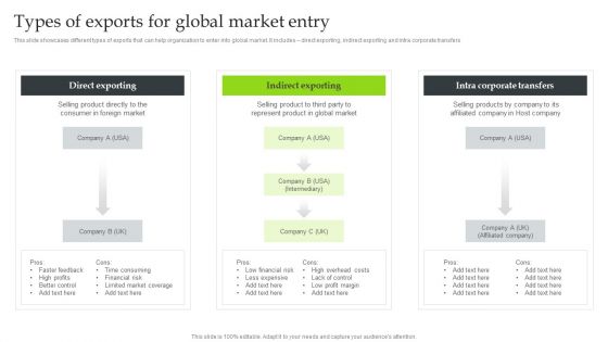 Expansion Strategic Plan Types Of Exports For Global Market Entry Structure PDF