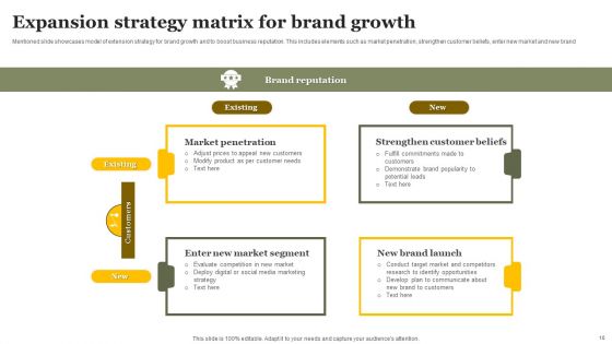 Expansion Strategy Ppt PowerPoint Presentation Complete Deck With Slides
