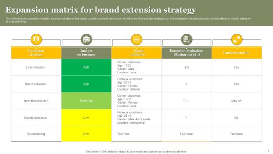 Expansion Strategy Ppt PowerPoint Presentation Complete Deck With Slides