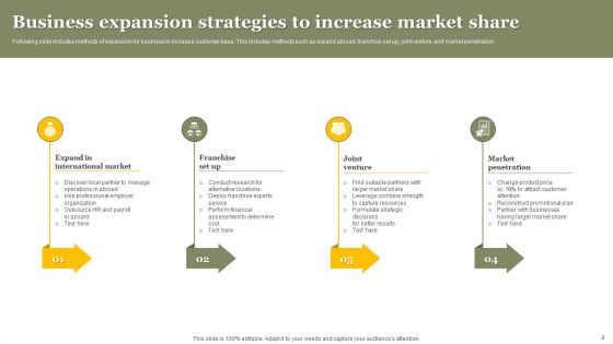 Expansion Strategy Ppt PowerPoint Presentation Complete Deck With Slides