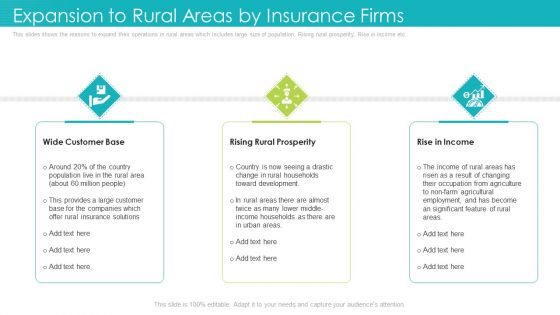 Expansion To Rural Areas By Insurance Firms Ppt Outline Ideas PDF