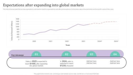 Expectations After Expanding Into Global Markets Ppt PowerPoint Presentation Diagram Lists PDF