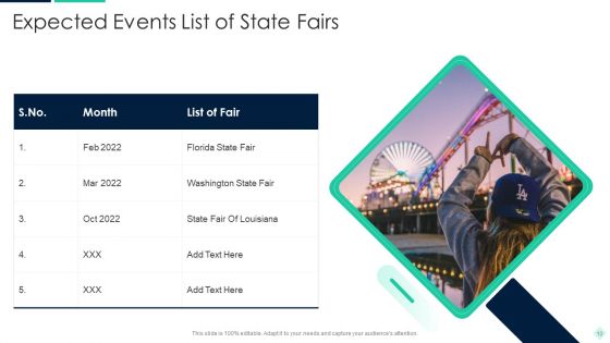 Expected Events Ppt PowerPoint Presentation Complete With Slides
