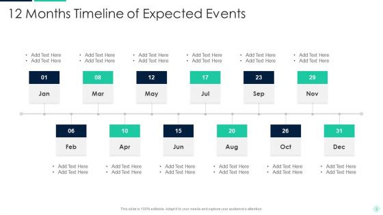 Expected Events Ppt PowerPoint Presentation Complete With Slides