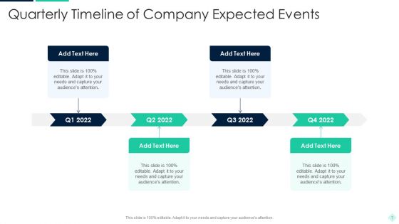Expected Events Ppt PowerPoint Presentation Complete With Slides