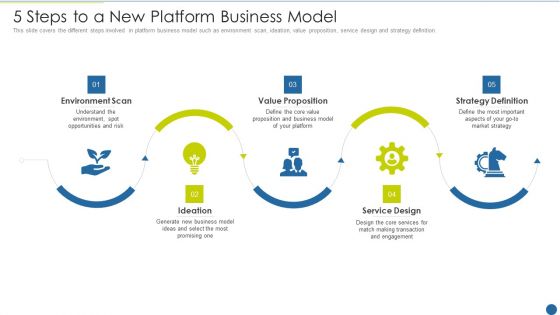 Expedite Multi Sided System 5 Steps To A New Platform Business Model Sample PDF