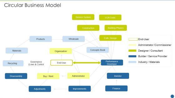 Expedite Multi Sided System Circular Business Model Sample PDF