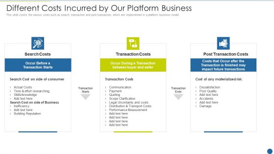 Expedite Multi Sided System Different Costs Incurred By Our Platform Business Microsoft PDF