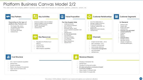 Expedite Multi Sided System Ppt PowerPoint Presentation Complete With Slides
