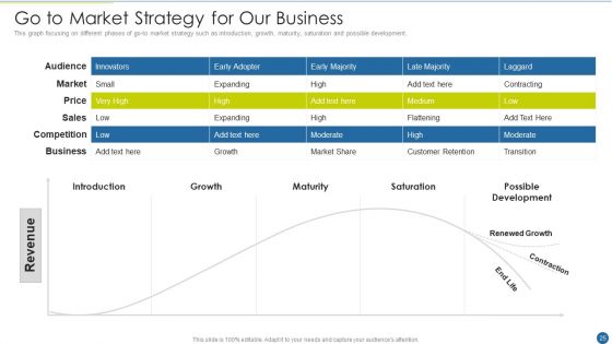 Expedite Multi Sided System Ppt PowerPoint Presentation Complete With Slides