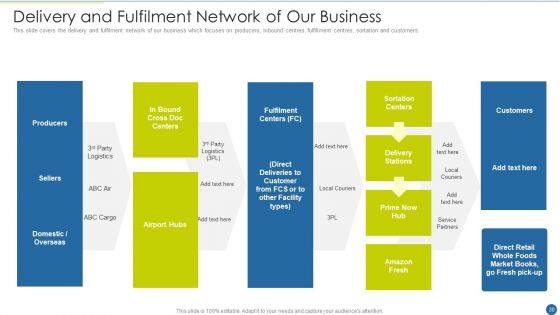 Expedite Multi Sided System Ppt PowerPoint Presentation Complete With Slides