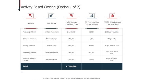 Expenditure Administration Activity Based Costing Ppt Layouts Mockup PDF