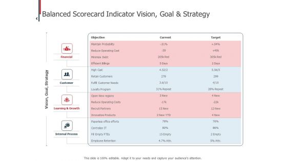 Expenditure Administration Balanced Scorecard Indicator Vision Goal And Strategy Ppt Icon Background PDF