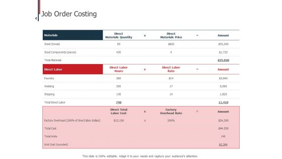 Expenditure Administration Job Order Costing Ppt Styles Gridlines PDF