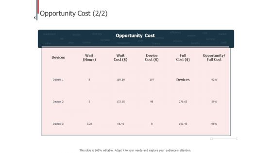 Expenditure Administration Opportunity Cost Devices Ppt Ideas Guide PDF