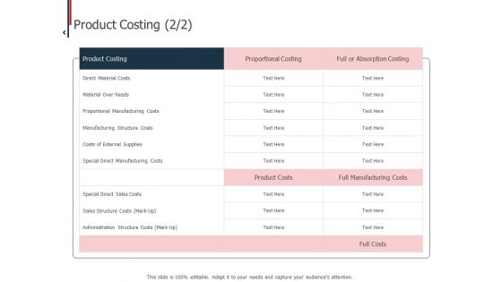 Expenditure Administration Product Costing Manufacturing Ppt Ideas Outline PDF