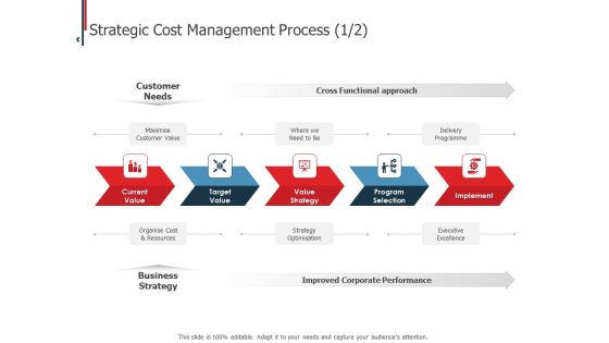 Expenditure Administration Strategic Cost Management Process Value Ppt Styles Infographic Template PDF Expenditure Administration Strategic Cost Management Process Value Ppt Styles Infographic Template PDF