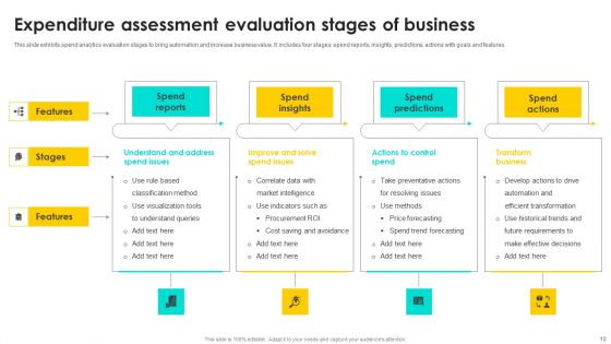 Expenditure Assessment Ppt PowerPoint Presentation Complete Deck With Slides