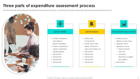 Expenditure Assessment Ppt PowerPoint Presentation Complete Deck With Slides