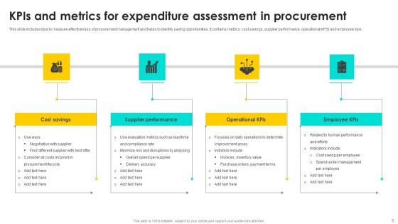 Expenditure Assessment Ppt PowerPoint Presentation Complete Deck With Slides
