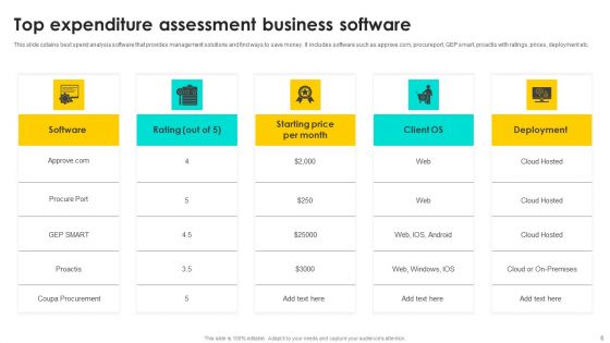Expenditure Assessment Ppt PowerPoint Presentation Complete Deck With Slides