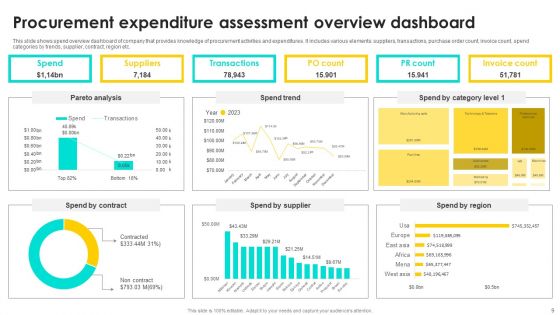 Expenditure Assessment Ppt PowerPoint Presentation Complete Deck With Slides