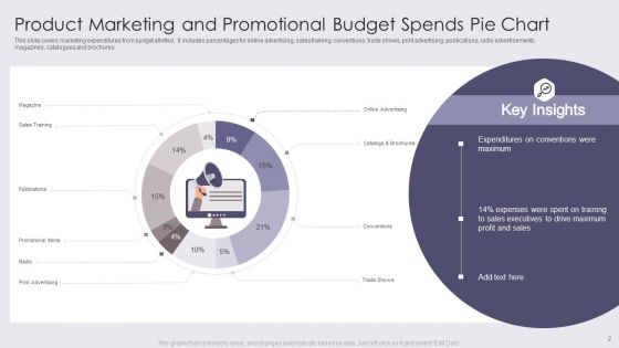 Expenditure Chart Ppt PowerPoint Presentation Complete Deck With Slides