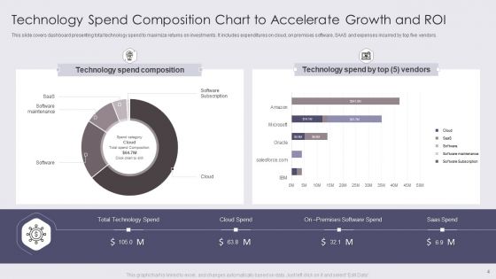 Expenditure Chart Ppt PowerPoint Presentation Complete Deck With Slides