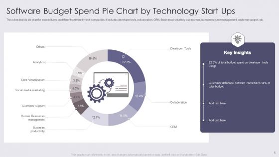 Expenditure Chart Ppt PowerPoint Presentation Complete Deck With Slides