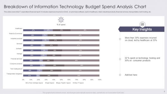 Expenditure Chart Ppt PowerPoint Presentation Complete Deck With Slides