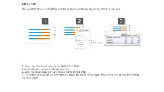 Expenditure Management Powerpoint Slides Design