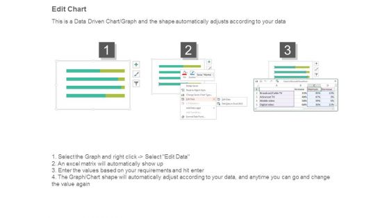 Expenditure Management Process Powerpoint Guide