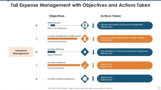 Expense Management Mitigation Strategies Ppt PowerPoint Presentation Complete Deck With Slides