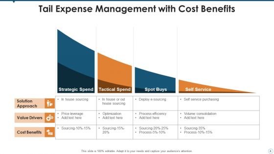 Expense Management Mitigation Strategies Ppt PowerPoint Presentation Complete Deck With Slides